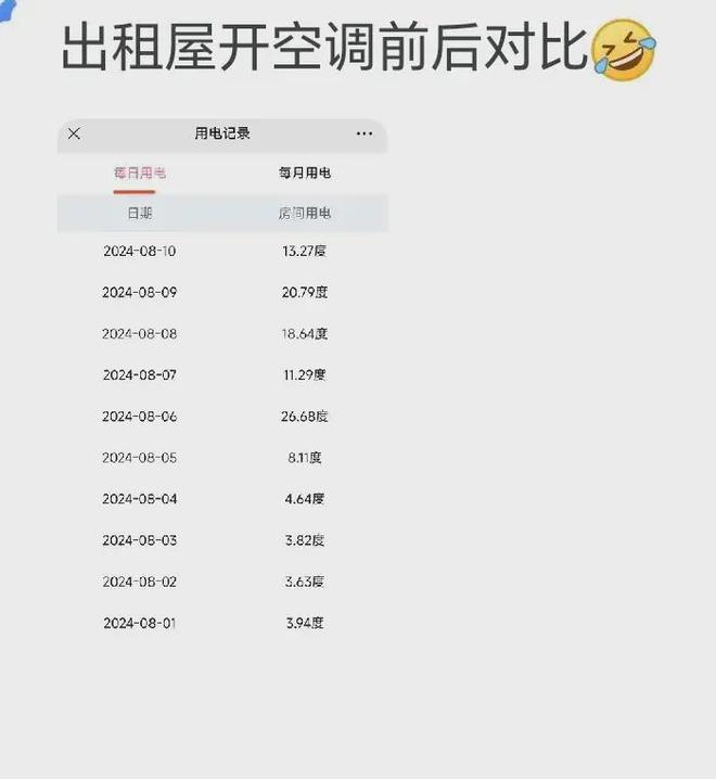 搜搜 网友说是因为你不知道广东出租屋龙8游戏进入为什么那么多人开空调抠抠(图2)