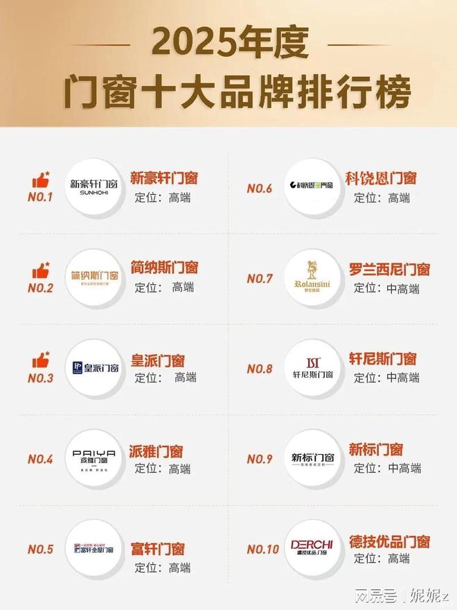 门窗门窗十大品牌2025年系统(图1)