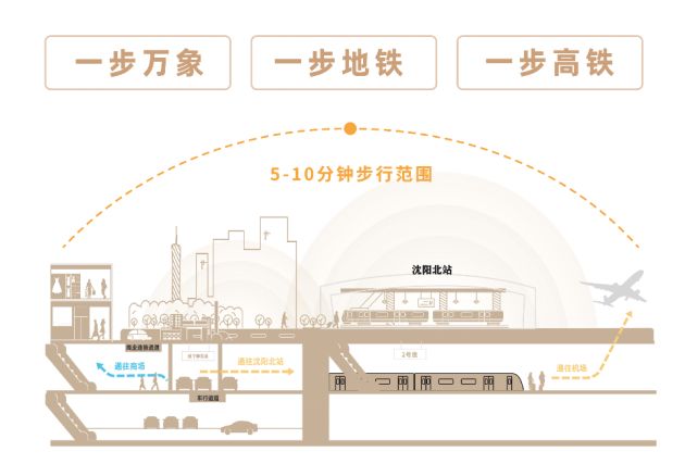 （发布）沈阳中寰悦府 认证沈阳华润中寰悦府售楼处电话(图7)