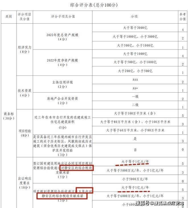 楼处_电话-上海虹口()最新详情-最新房价-户型-优惠静安里(静安里售楼处)首页网站丨2025【】欢迎您售(图17)